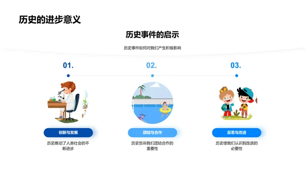 历史观念探讨PPT模板