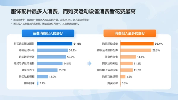 男性运动经济趋势洞察报告