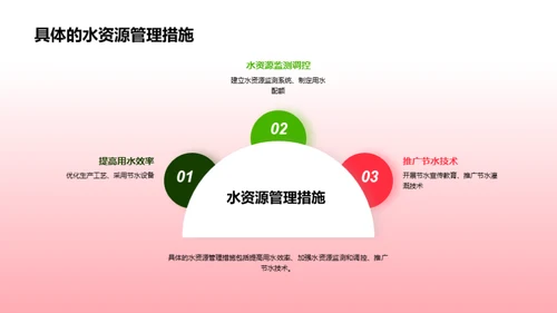 解构水资源危机