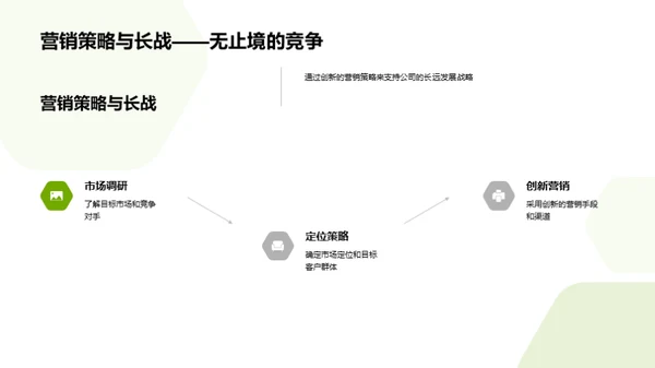 谷雨节气营销新策