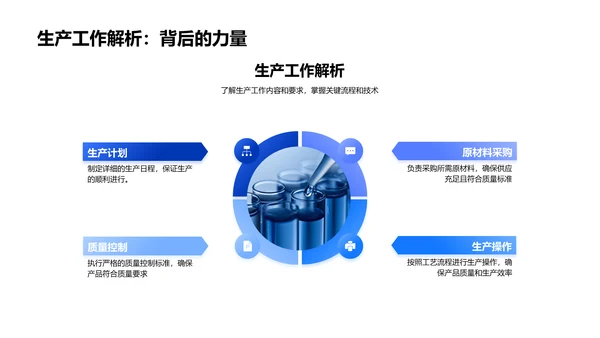 生物医疗化学行业入门PPT模板