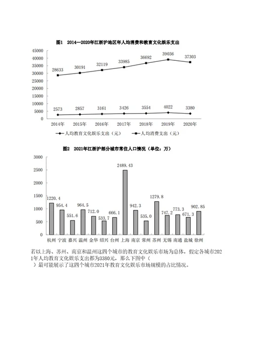 2023年06月山东临沂沂河新区招考聘用城市社区专职工作者30人笔试历年笔试参考题库附答案解析