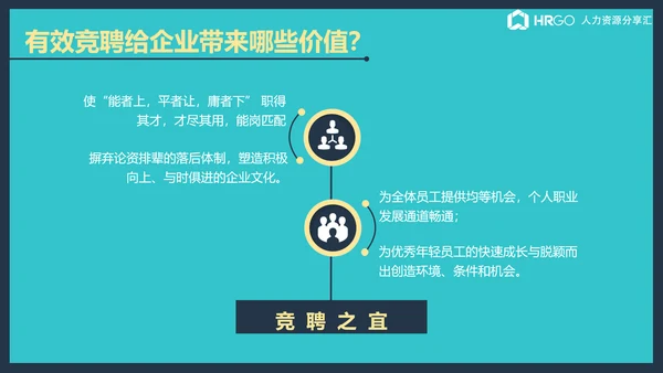 公司企业内部竞聘流程展示简析ppt课件