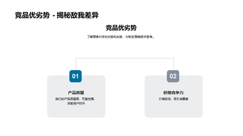 房产业态竞争力分析