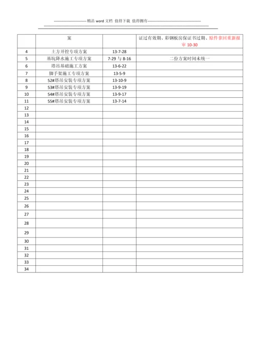 江苏华建公司上报施工组织设计(专项施工方案)审批通过目录表.docx