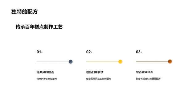 糕点面包制造的未来之路