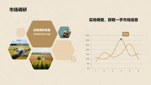 橙色国潮风大学生挑战杯创业计划书PPT模板
