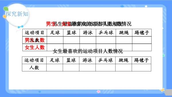 第1课时  复式统计表课件(共24张PPT)2023-2024学年三年级下册数学人教版