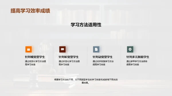 高效学习策略解析