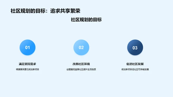 社区新面貌