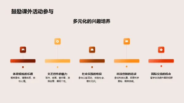 高中生学业成长指南