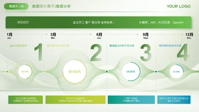绿色数据可视化关系页