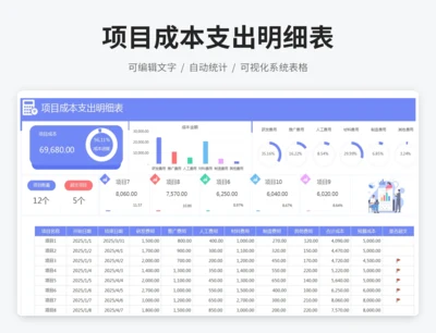 项目成本支出明细表