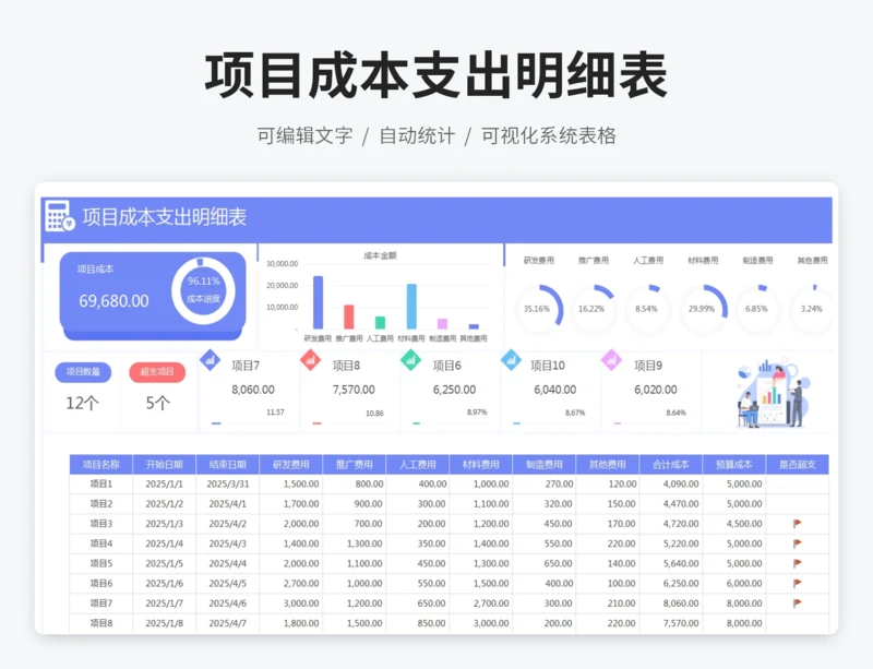 项目成本支出明细表