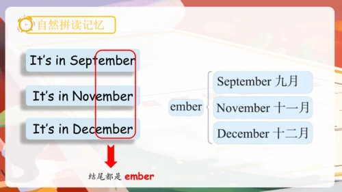 Unit 3 My school calendar 单词词组复习课件(共88张PPT)