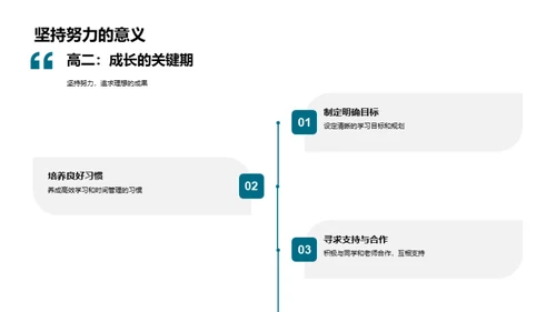 高二生涯全解析