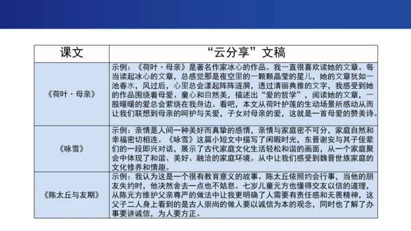《秋天的怀念》 《散步》《散文诗二首》《世说新语》二则 感情基调融情促读课件（共17张PPT）