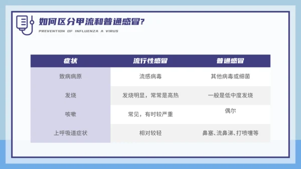 甲型流感病毒科普讲座PPT模板