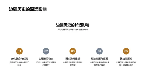 边疆史研究新视角