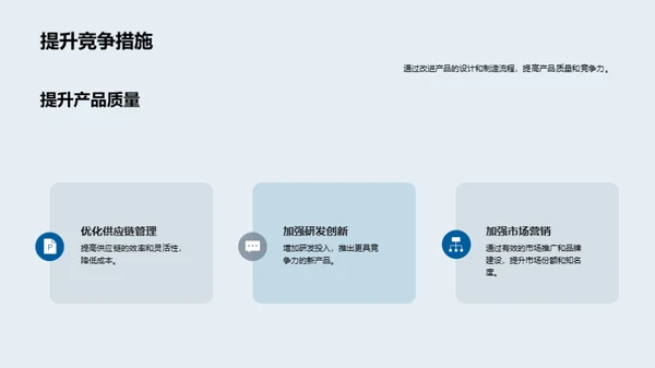 20XX房产业绩与展望