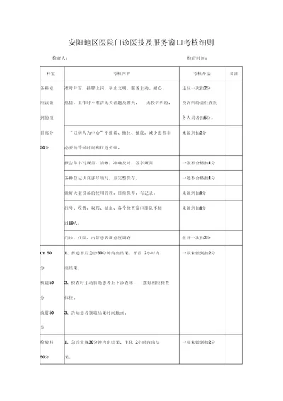 优质服务检查标准