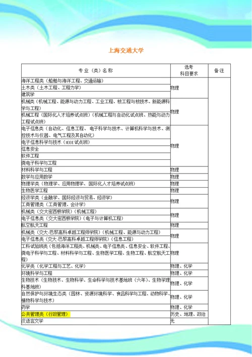 大学各专业对学生选择科目具体要求