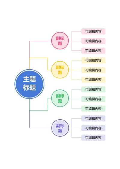思维导图-彩色简约圆形竖版word模板