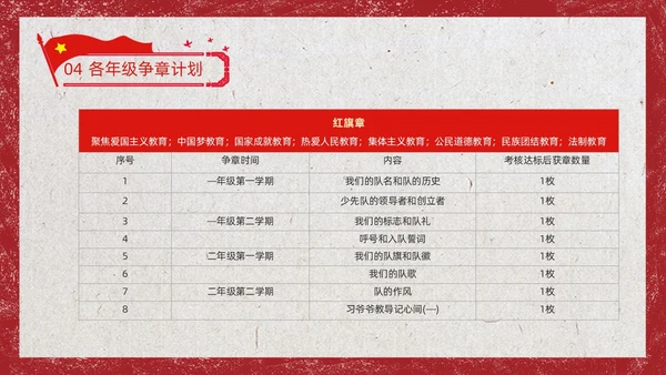 红色复古风少先队争章少年先锋队纪念日动态PPT建队日