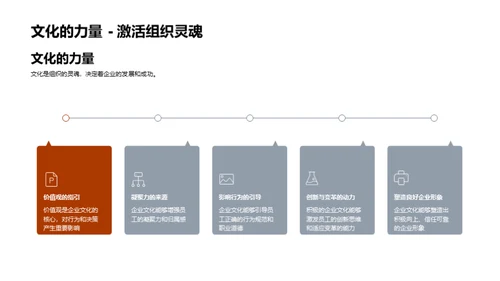 塑造家居行业企业文化