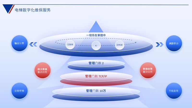 蓝色数据思维逻辑架构关系页