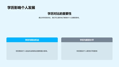 学历价值解析PPT模板