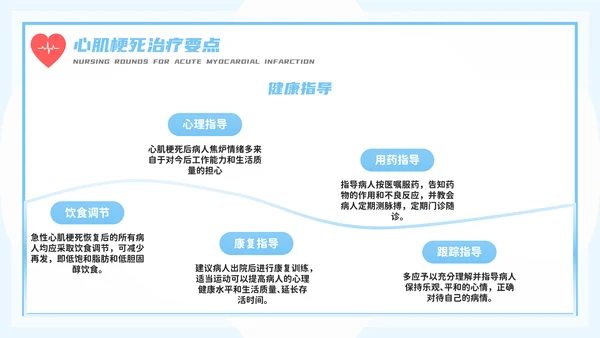 医务人员急性心梗护理查房PPT模板