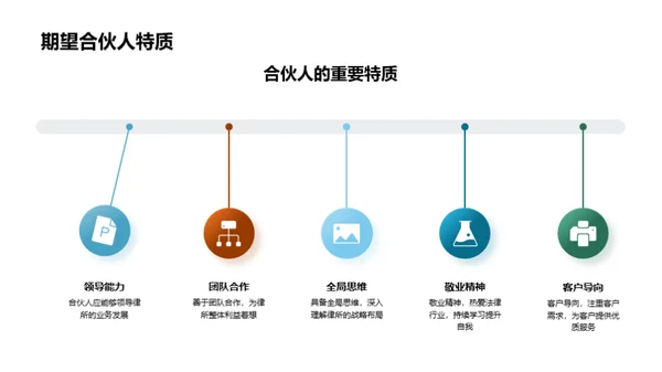 法律行业之路