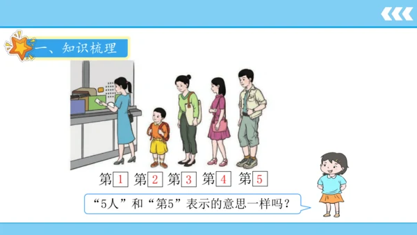 人教版数学一年级上册3 5以内数的认识和加减法第3课时 第几  课件（共20张PPT）