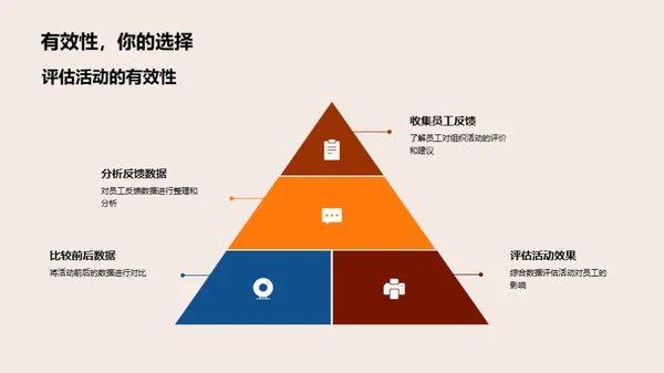 活动策划与人才提升