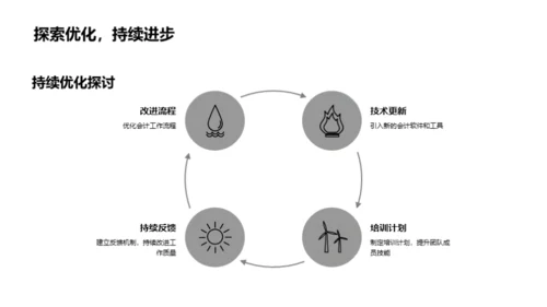 会计团队年度回顾