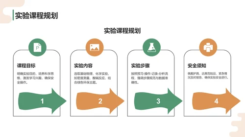 绿色卡通风科学实验PPT