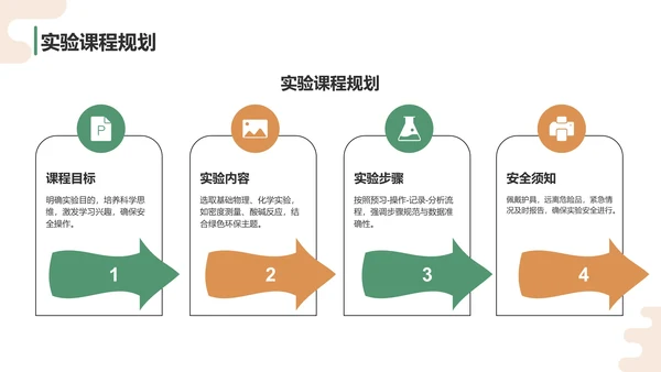 绿色卡通风科学实验PPT