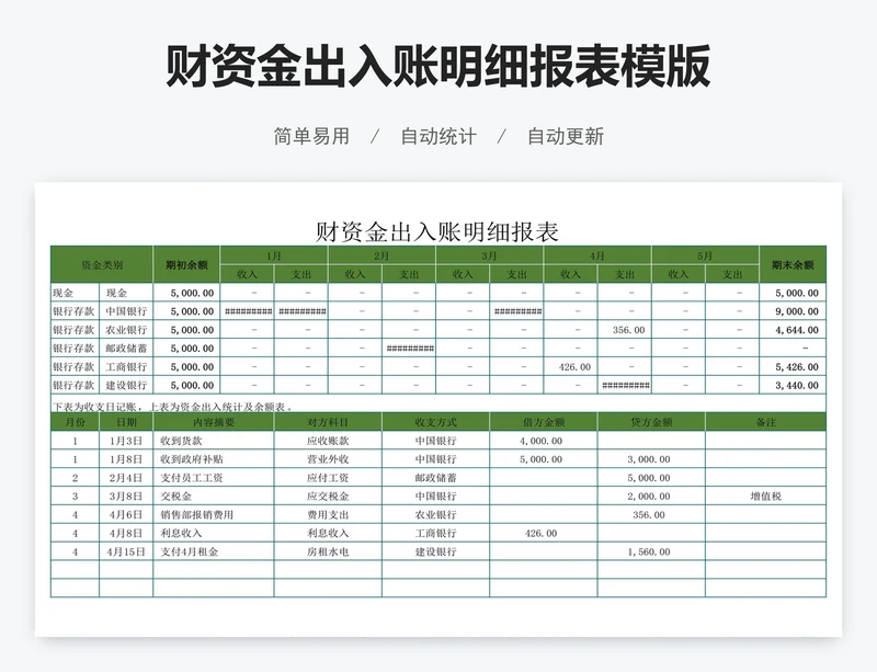 财资金出入账明细报表模版