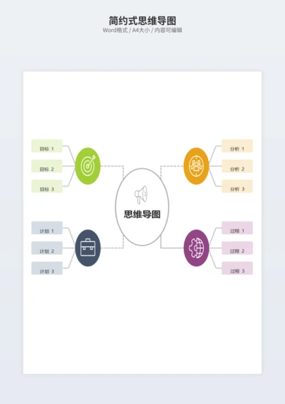简约式思维导图