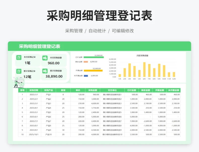 采购明细管理登记表
