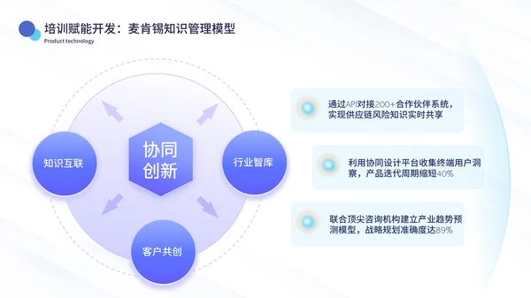 蓝绿色简约风数据逻辑PPT版式合集