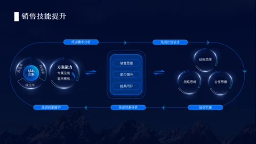 科技质感背景互联网工作汇报通用PPT模板