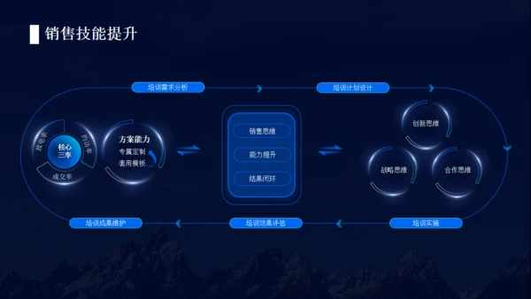 科技质感背景互联网工作汇报通用PPT模板