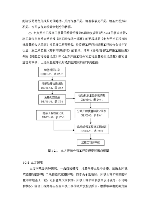 [精品文档]建筑工程施工质量监理指南