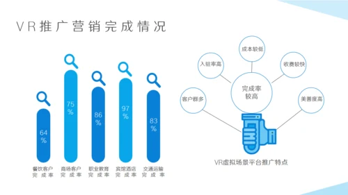 蓝色互联网行业述职报告通用PPT模板