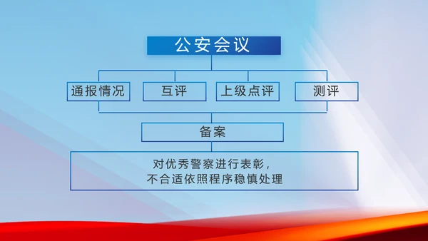 蓝色大气警察公安机关忠诚教育动态PPT模板