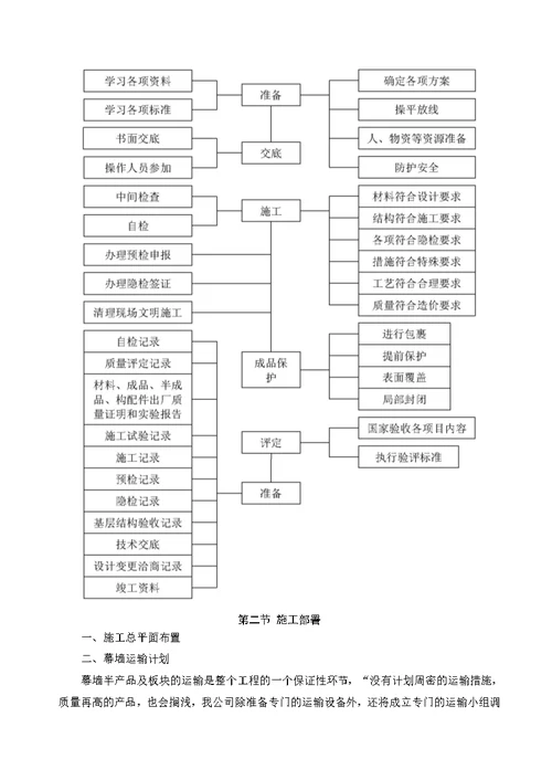 玻璃幕墙工程施工组织设计方案