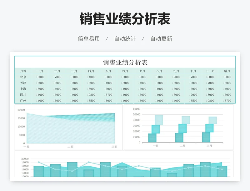 销售业绩分析表