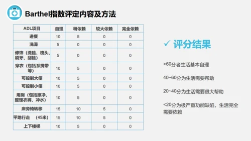 脊髓损伤术后护理查房通用PPT模板